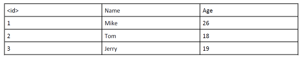 How your table looks like when exported to PDF